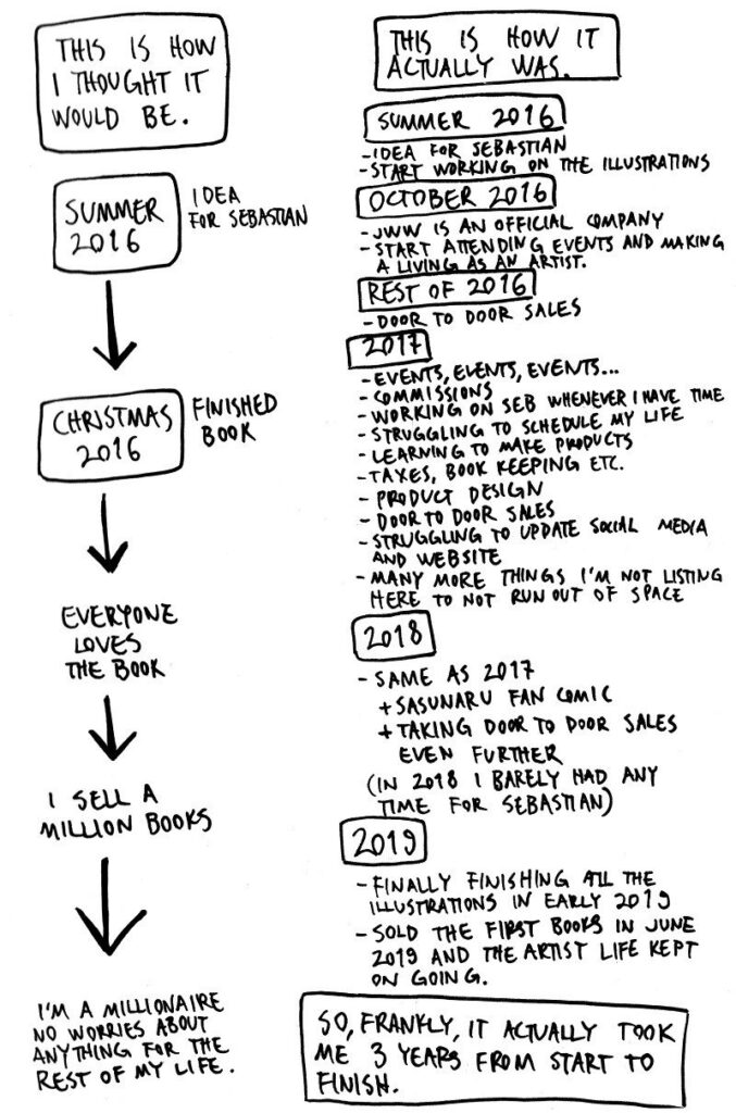 My Wonderful Artist Life - Comic Diary, part 7