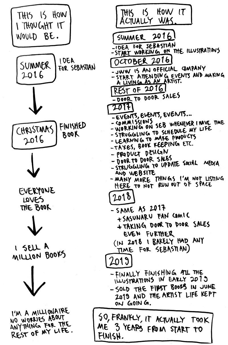 My Wonderful Artist Life - Comic Diary, part 7